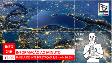 Imagem genérica da emissão de um noticiário que ilustra a escala a que deve estar a janela de interpretação para LGP, que de acordo com a deliberação da ERC é de 1/6 da área total do ecrã. A representação do ILGP posiciona-se no canto inferior direito com a anotação “1/6 do ercã - 16,67%”