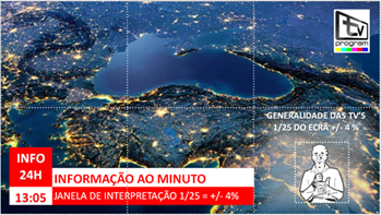 magem genérica da emissão de um noticiário que ilustra a escala em que habitualmente é inscrita a janela de interpretação para LGP. 